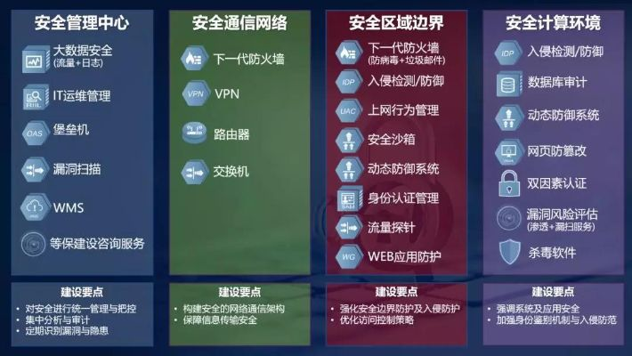 网络安全顾问眼中的钛备份版本，实证解读手游版v1.112及其网络安全防护能力