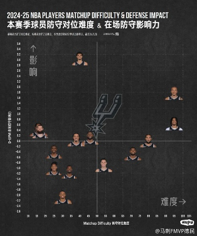 马刺下版本,定量分析解释定义|战略版_v8.511