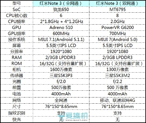 红米全版本综合分析，Mixed_v9.266重磅更新详解与新功能一览