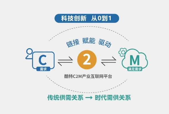 麦穗版本,战略优化方案-MP_v5.783