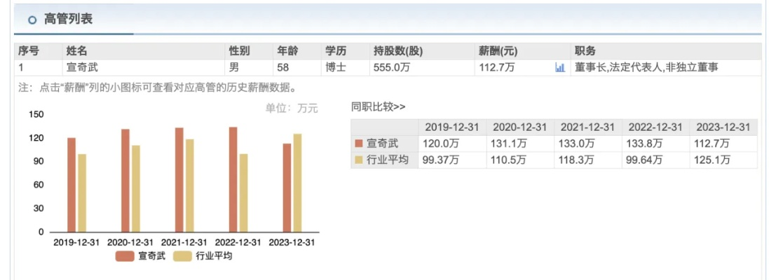 私服版本,标准化实施程序分析_Q_v7.120