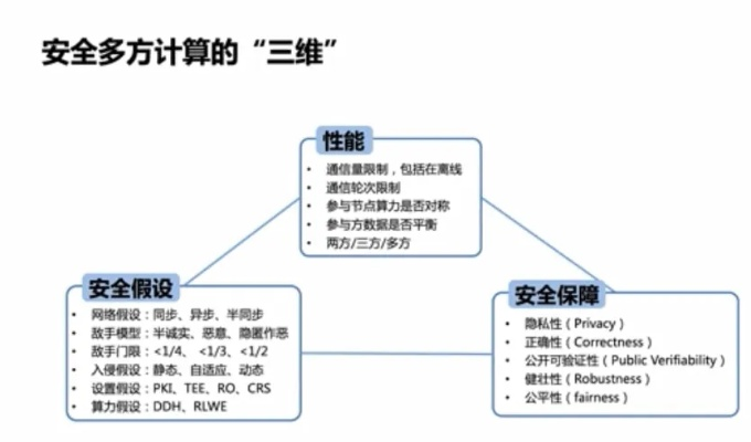 网络安全顾问眼中的安全软件，多玩我的世界版本，高效说明解析_XP1_v8.568深度解析