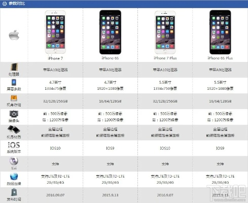 新版本招募战,前沿解析说明 iPhone_v7.588