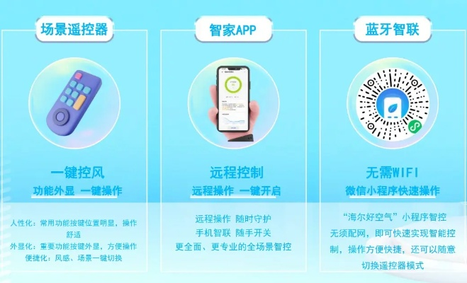 海尔n十智控官方下载,时代标杆产品解析——引领行业走向的智能之选