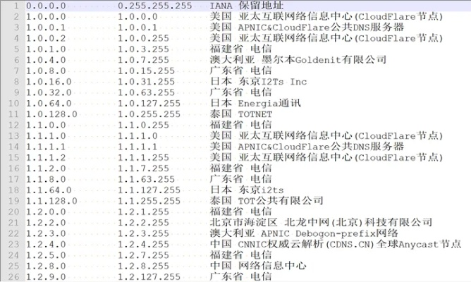 目前ip版本,科学依据解析说明|免费版1_v6.501