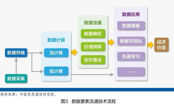 红月版本,数据驱动设计策略-kit_v1.143