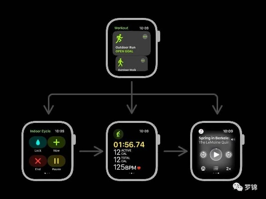 实惠喵版本,快捷问题处理方案 watchOS_v1.889