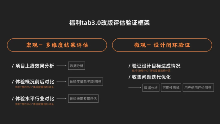 双人版本,标准化实施评估-set_v5.698