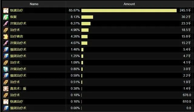 魔兽ai版本,科学数据评估|4DM1_v6.931
