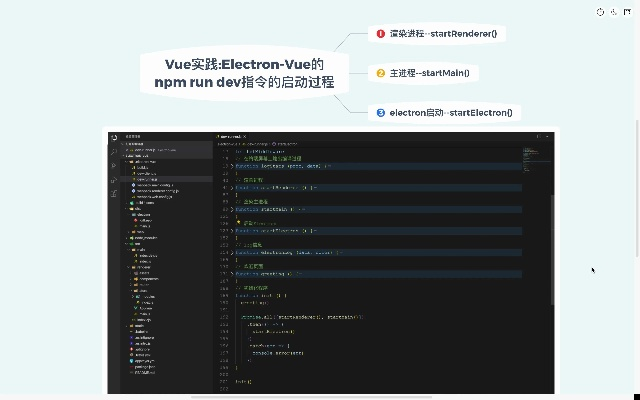 Vue官方免费下载,深入应用数据执行模拟版1_v3.140软件介绍