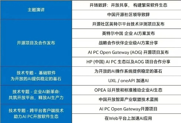 介绍,益动官方下载——开源软件项目的可持续发展实施探索经典版v1.922及其背后的生态