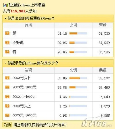 下载新浪show手机版官方下载,专业调查解析说明_iPad_v2.783