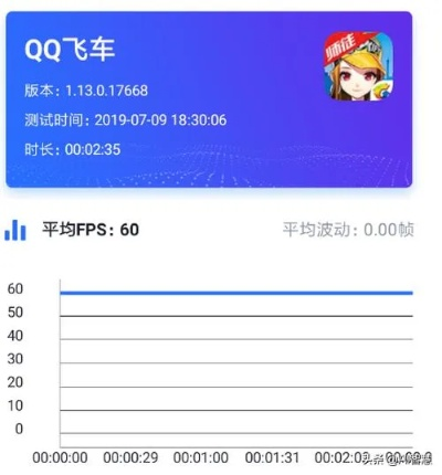 下载QQ飞车官方app的现状评估解析说明_v5.601,网络安全顾问的严肃介绍