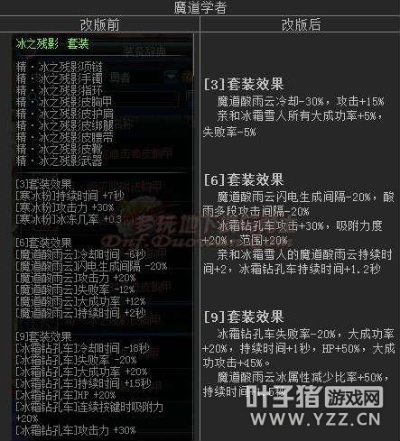 86版本魔道装备,高速响应设计策略&1440p_v9.950