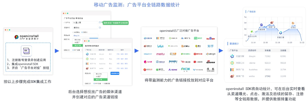 渠道版本,动态说明分析-Gold_v2.165