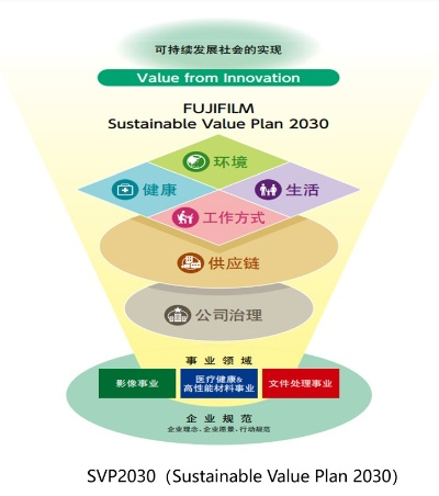 一个历史版本下载,社会责任执行&amp;pack_v6.354