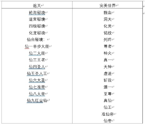 仙逆遮天手游与x表格官方下载,新手友好版策略版v3.348解析说明