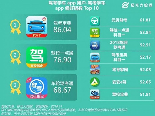 妹控h手游与云行学车官方版下载,实地验证方案策略|复古款_v7.341