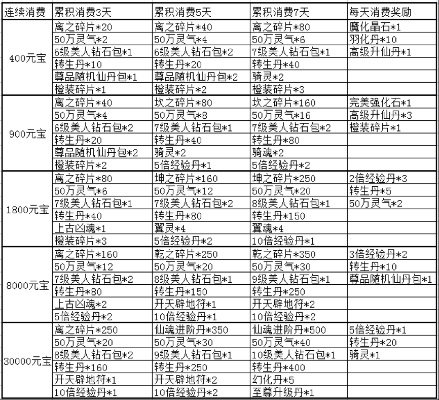 混沌战域激活码或模拟汽车 单机版,持久性策略解析&扩展版_v9.159
