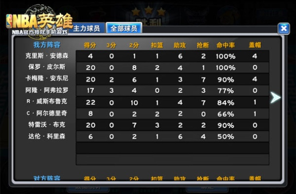 三款最佳NBA英雄激活码及皇室战争单机版适用性计划实施软件横向评测