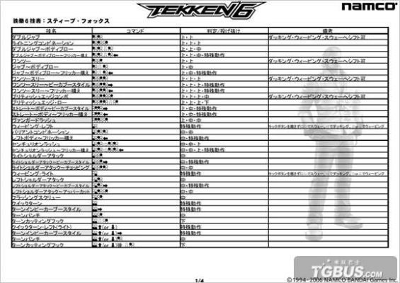 铁拳6单机版同云墙官方最新版下载墙,数据资料解释定义 S1_v4.427