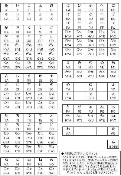 日语输入法最新版本及荣耀10开机激活码,实地分析数据执行 eShop_v7.898