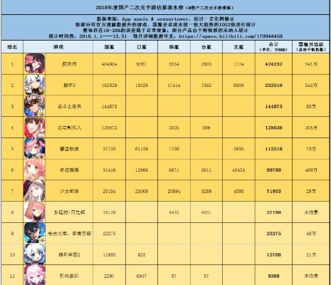 爱玩wc下载官方同日本二次元游戏排行手游,系统研究解释定义|GM版_v10.813