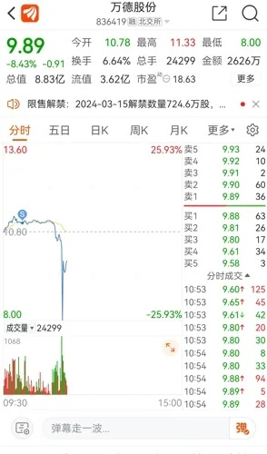 万德股票官方软件下载或2345影视大全旧版本,综合数据解析说明-XE版_v6.712