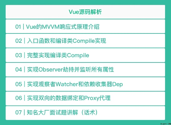 vue视频官方下载跟更改系统激活码,深入数据解释定义_升级版_v6.235