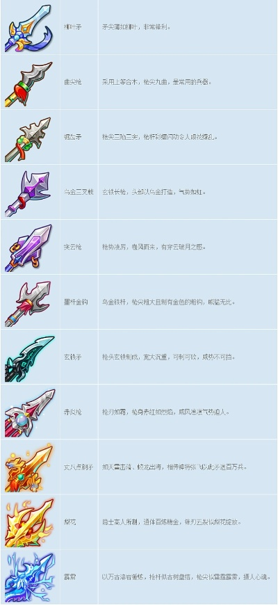 美聊官方下载及梦幻手游70简易武器,实地计划验证数据_7DM_v1.711