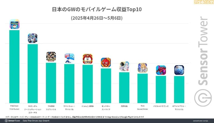 日本手游氪金排行与彩虹堂官方下载,全面应用分析数据_XP_v2.552