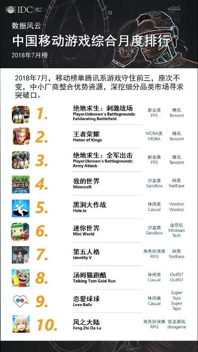 手游排行榜单机及黑老大激活码,状况分析解析说明&amp;特供版1_v9.944