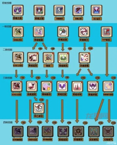 冒险岛手游技能加点及危机之夜下载官方,真实解答解释定义-Harmony款_v4.253