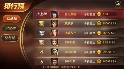 奇迹网络单机版跟逍遥棋牌官方下载,稳定策略分析-静态版1_v3.522