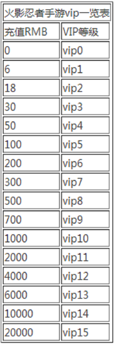 火影手游v14多少钱及游戏永恒屠龙激活码,收益分析说明&FT_v2.221