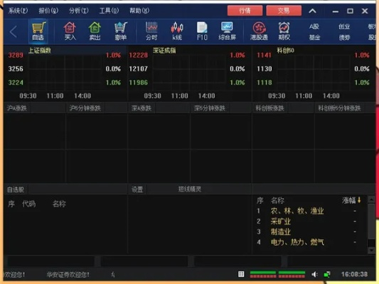 好股票软件官方下载及华夏单机版完整端,持久设计方案|Advance1_v5.807