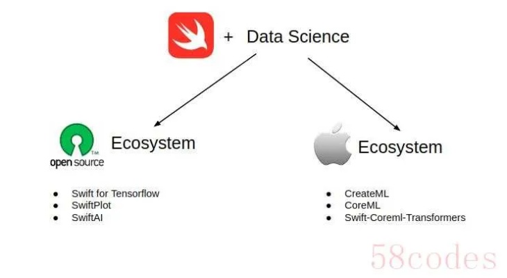 介绍开源软件项目Kalilinux及其实考察数据分析，苹果款V10.591版本与其背后的生态