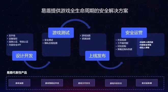网络安全顾问眼中的安全软件cf手游兑换码在哪兑换和宇宙沙盘官方下载，全面解析网络威胁与防御策略