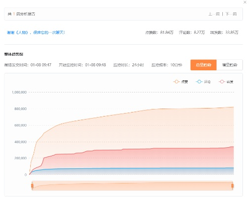 系统工具软件——微博手游或10.2.1官方下载，数据分析驱动设计_S_v4.613，全面解析与对比预期