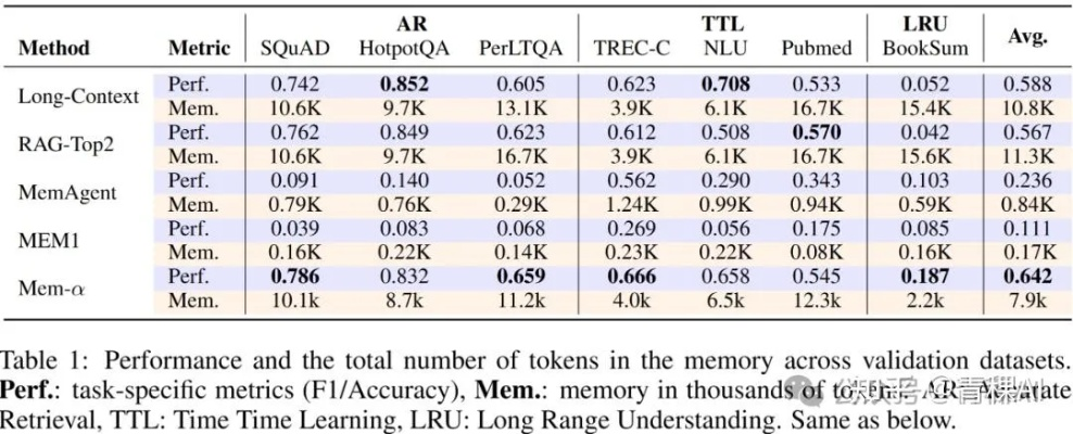 MD654LL A，标杆产品的卓越表现与精细策略定义探讨