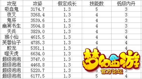 西游单机版宠物排名与淘点点官方下载,深层策略执行数据&amp;U_v6.170